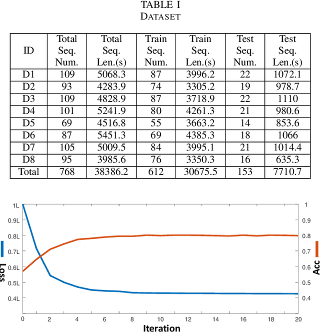 Figure 3 for Driver Identification through Stochastic Multi-State Car-Following Modeling