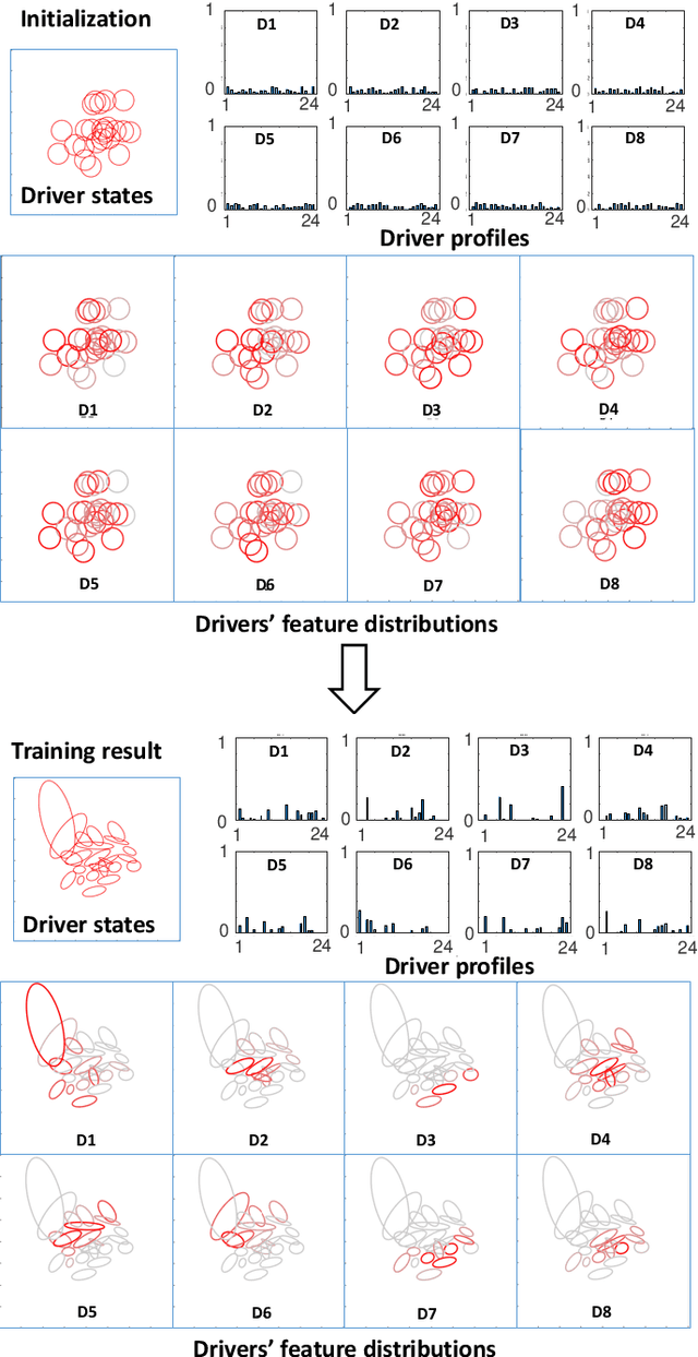 Figure 4 for Driver Identification through Stochastic Multi-State Car-Following Modeling