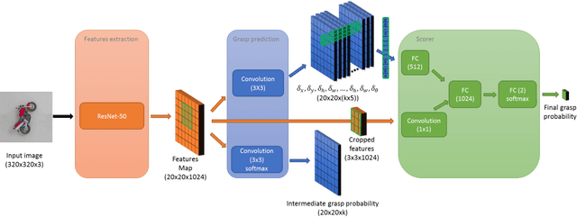 Figure 3 for Optimizing Correlated Graspability Score and Grasp Regression for Better Grasp Prediction
