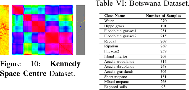 Figure 2 for Segmented and Non-Segmented Stacked Denoising Autoencoder for Hyperspectral Band Reduction