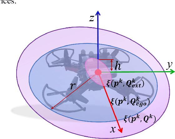 Figure 3 for External Forces Resilient Safe Motion Planning for Quadrotor