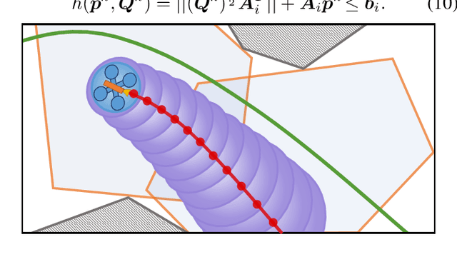 Figure 4 for External Forces Resilient Safe Motion Planning for Quadrotor