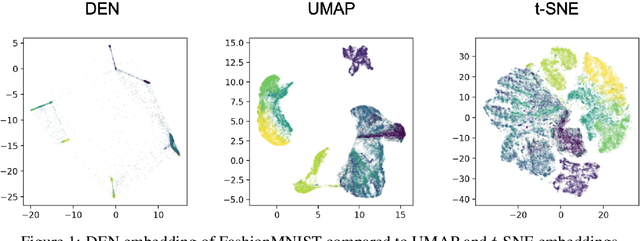 Figure 1 for Interpretable Visualizations with Differentiating Embedding Networks