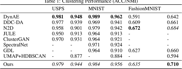 Figure 2 for Interpretable Visualizations with Differentiating Embedding Networks