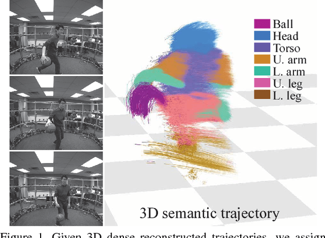 Figure 1 for 3D Semantic Trajectory Reconstruction from 3D Pixel Continuum