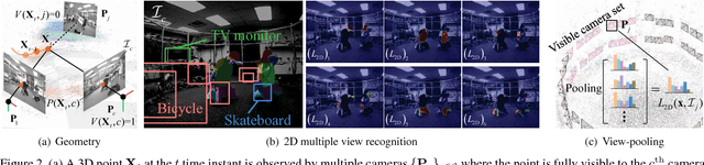 Figure 3 for 3D Semantic Trajectory Reconstruction from 3D Pixel Continuum