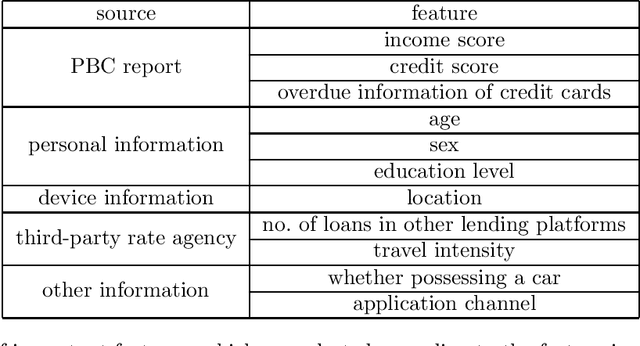 Figure 3 for Gradient Boosting Survival Tree with Applications in Credit Scoring