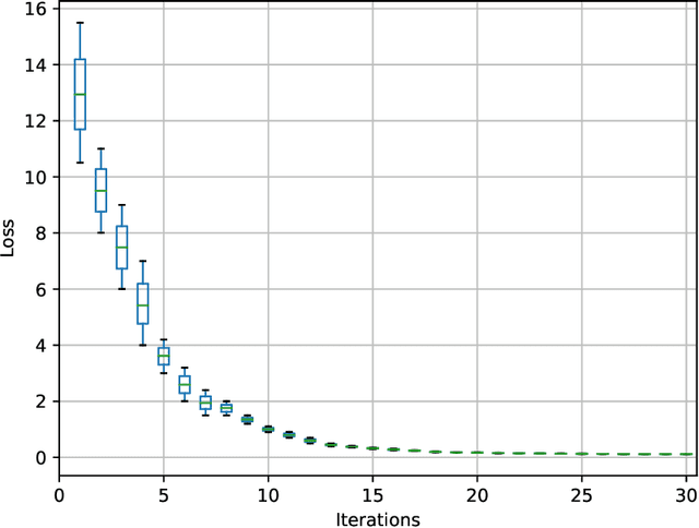 Figure 4 for Gradient Boosting Survival Tree with Applications in Credit Scoring