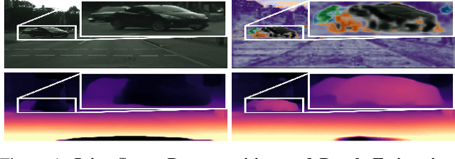 Figure 1 for Self-Supervised Monocular Scene Decomposition and Depth Estimation