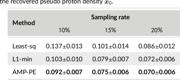 Figure 1 for A Bayesian approach for $T_2^*$ Mapping and Quantitative Susceptibility Mapping