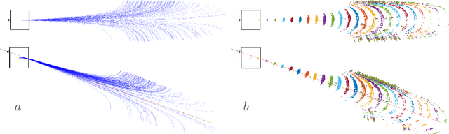 Figure 4 for GP-SUM. Gaussian Processes Filtering of non-Gaussian Beliefs