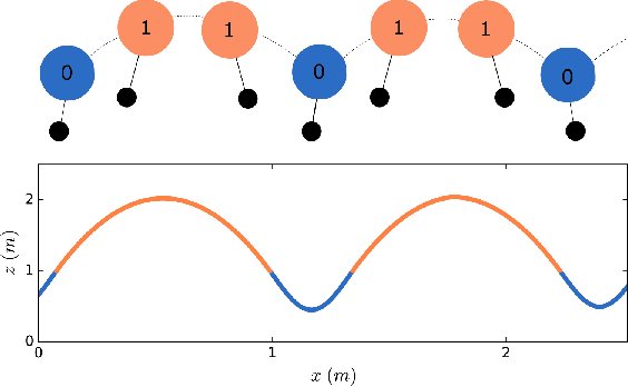 Figure 1 for Data-Driven Gait Segmentation for Walking Assistance in a Lower-Limb Assistive Device