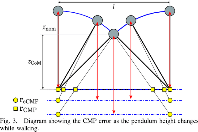 Figure 3 for Straight-Leg Walking Through Underconstrained Whole-Body Control