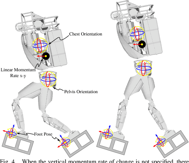 Figure 4 for Straight-Leg Walking Through Underconstrained Whole-Body Control