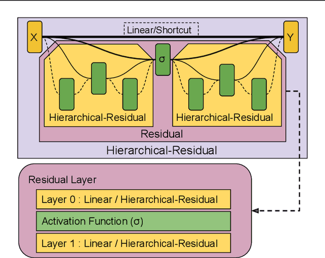 Figure 2 for Noisy Heuristics NAS: A Network Morphism based Neural Architecture Search using Heuristics