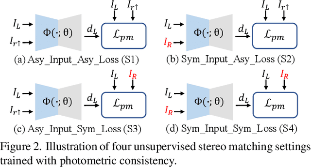 Figure 3 for Degradation-agnostic Correspondence from Resolution-asymmetric Stereo