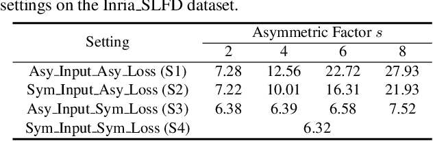 Figure 2 for Degradation-agnostic Correspondence from Resolution-asymmetric Stereo