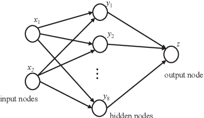 Figure 1 for Toward Neural-Network-Guided Program Synthesis and Verification