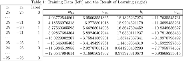 Figure 2 for Toward Neural-Network-Guided Program Synthesis and Verification