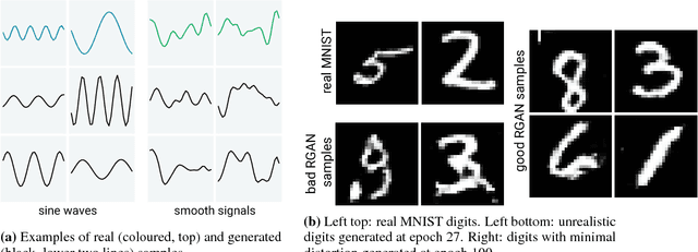Figure 2 for Real-valued (Medical) Time Series Generation with Recurrent Conditional GANs