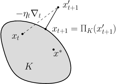 Figure 1 for Potential-Function Proofs for First-Order Methods