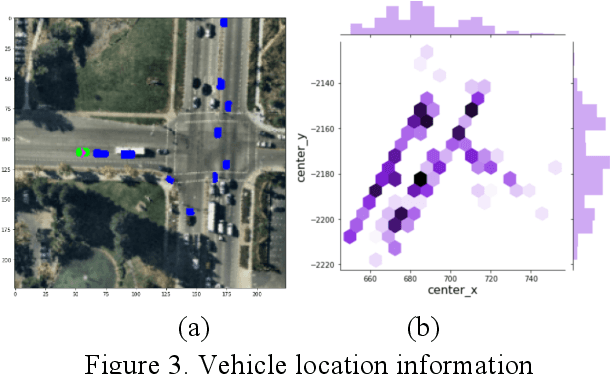 Figure 3 for The Vehicle Trajectory Prediction Based on ResNet and EfficientNet Model