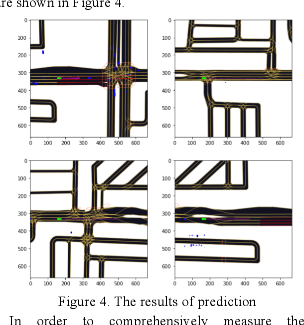 Figure 4 for The Vehicle Trajectory Prediction Based on ResNet and EfficientNet Model