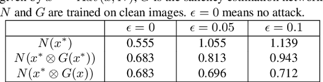 Figure 2 for Analysis of Deep Networks for Monocular Depth Estimation Through Adversarial Attacks with Proposal of a Defense Method