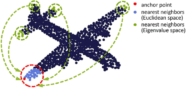 Figure 1 for Geometry Sharing Network for 3D Point Cloud Classification and Segmentation
