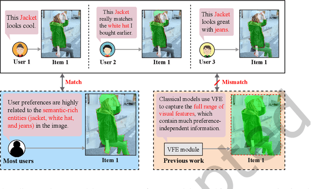 Figure 1 for MEGCF: Multimodal Entity Graph Collaborative Filtering for Personalized Recommendation