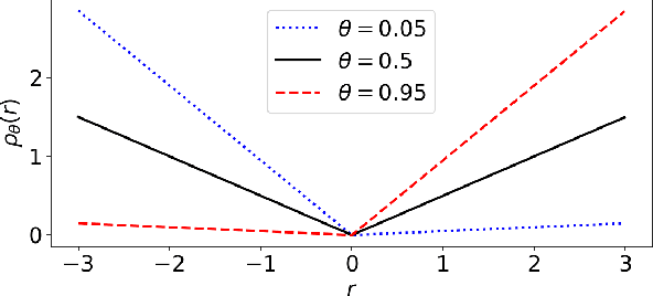 Figure 3 for Modeling Censored Mobility Demand through Quantile Regression Neural Networks