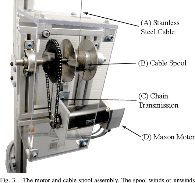 Figure 3 for Design and Control of a Recovery System for Legged Robots