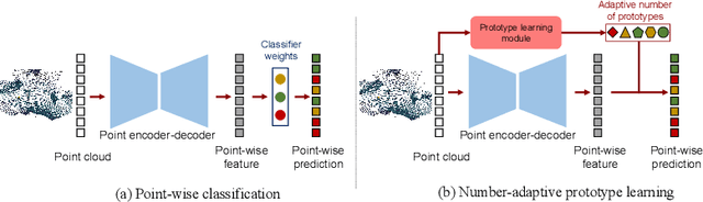 Figure 1 for Number-Adaptive Prototype Learning for 3D Point Cloud Semantic Segmentation