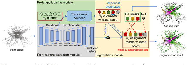 Figure 3 for Number-Adaptive Prototype Learning for 3D Point Cloud Semantic Segmentation