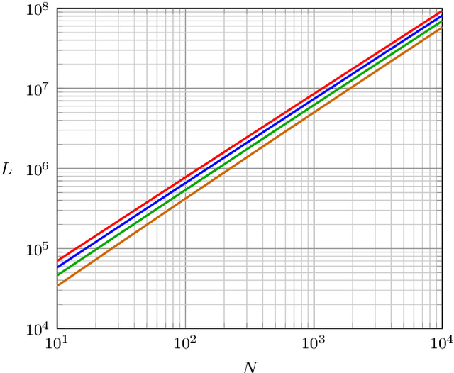 Figure 1 for Online Memorization of Random Firing Sequences by a Recurrent Neural Network