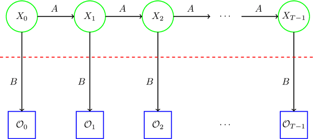 Figure 3 for Sentiment Analysis for Troll Detection on Weibo