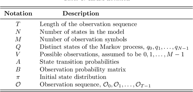 Figure 2 for Sentiment Analysis for Troll Detection on Weibo