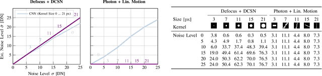 Figure 4 for Camera Condition Monitoring and Readjustment by means of Noise and Blur
