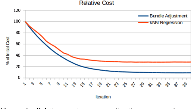 Figure 1 for Modelling Errors in X-ray Fluoroscopic Imaging Systems Using Photogrammetric Bundle Adjustment With a Data-Driven Self-Calibration Approach