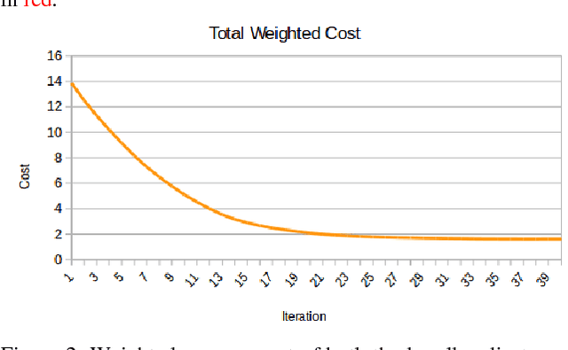 Figure 3 for Modelling Errors in X-ray Fluoroscopic Imaging Systems Using Photogrammetric Bundle Adjustment With a Data-Driven Self-Calibration Approach