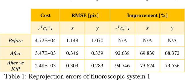 Figure 2 for Modelling Errors in X-ray Fluoroscopic Imaging Systems Using Photogrammetric Bundle Adjustment With a Data-Driven Self-Calibration Approach
