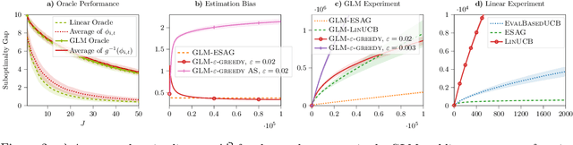 Figure 3 for Top $K$ Ranking for Multi-Armed Bandit with Noisy Evaluations