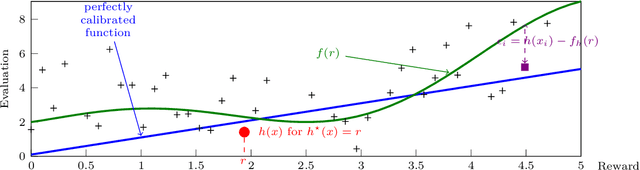 Figure 1 for Top $K$ Ranking for Multi-Armed Bandit with Noisy Evaluations