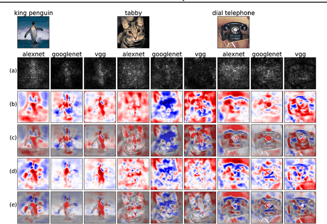 Figure 1 for A New Method to Visualize Deep Neural Networks