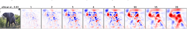 Figure 2 for A New Method to Visualize Deep Neural Networks