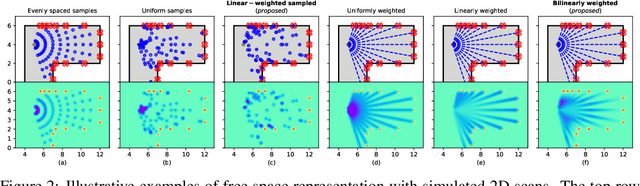 Figure 3 for Real-time Semantic 3D Dense Occupancy Mapping with Efficient Free Space Representations