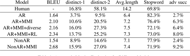 Figure 2 for Non-Autoregressive Neural Dialogue Generation