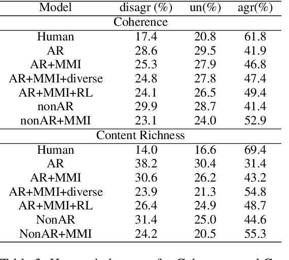 Figure 4 for Non-Autoregressive Neural Dialogue Generation