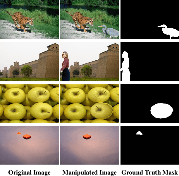 Figure 1 for CFL-Net: Image Forgery Localization Using Contrastive Learning