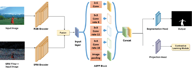 Figure 3 for CFL-Net: Image Forgery Localization Using Contrastive Learning